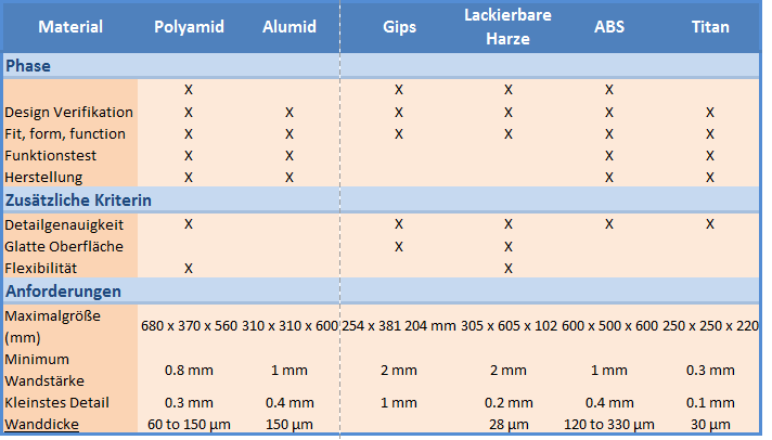 Lesen Sie mehr über