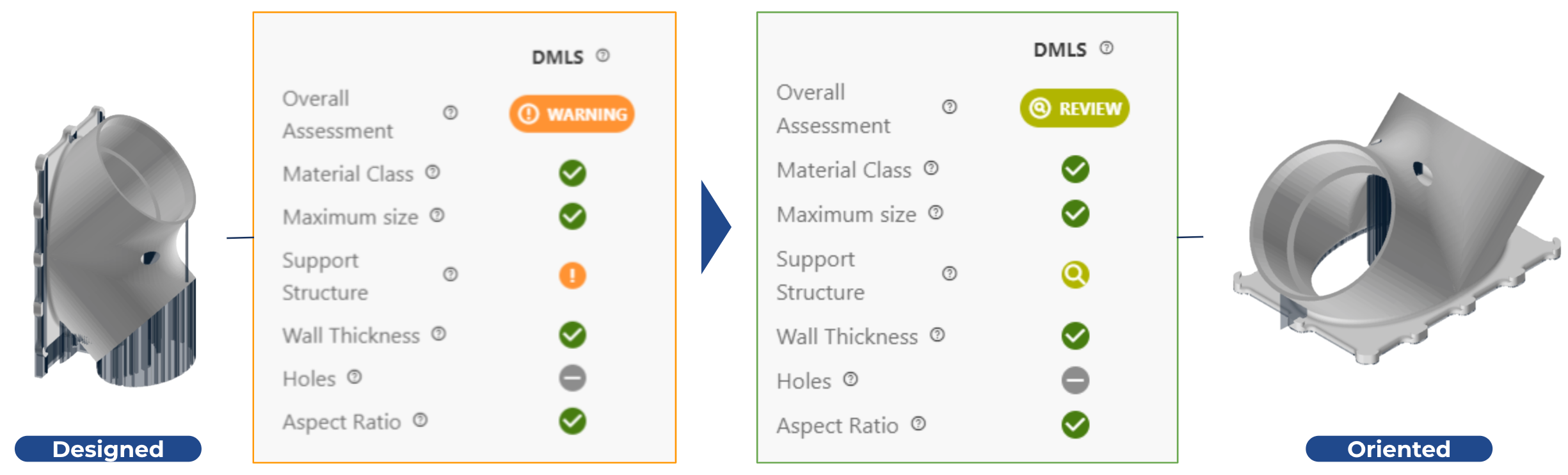 Part Orientation & Manufacturability